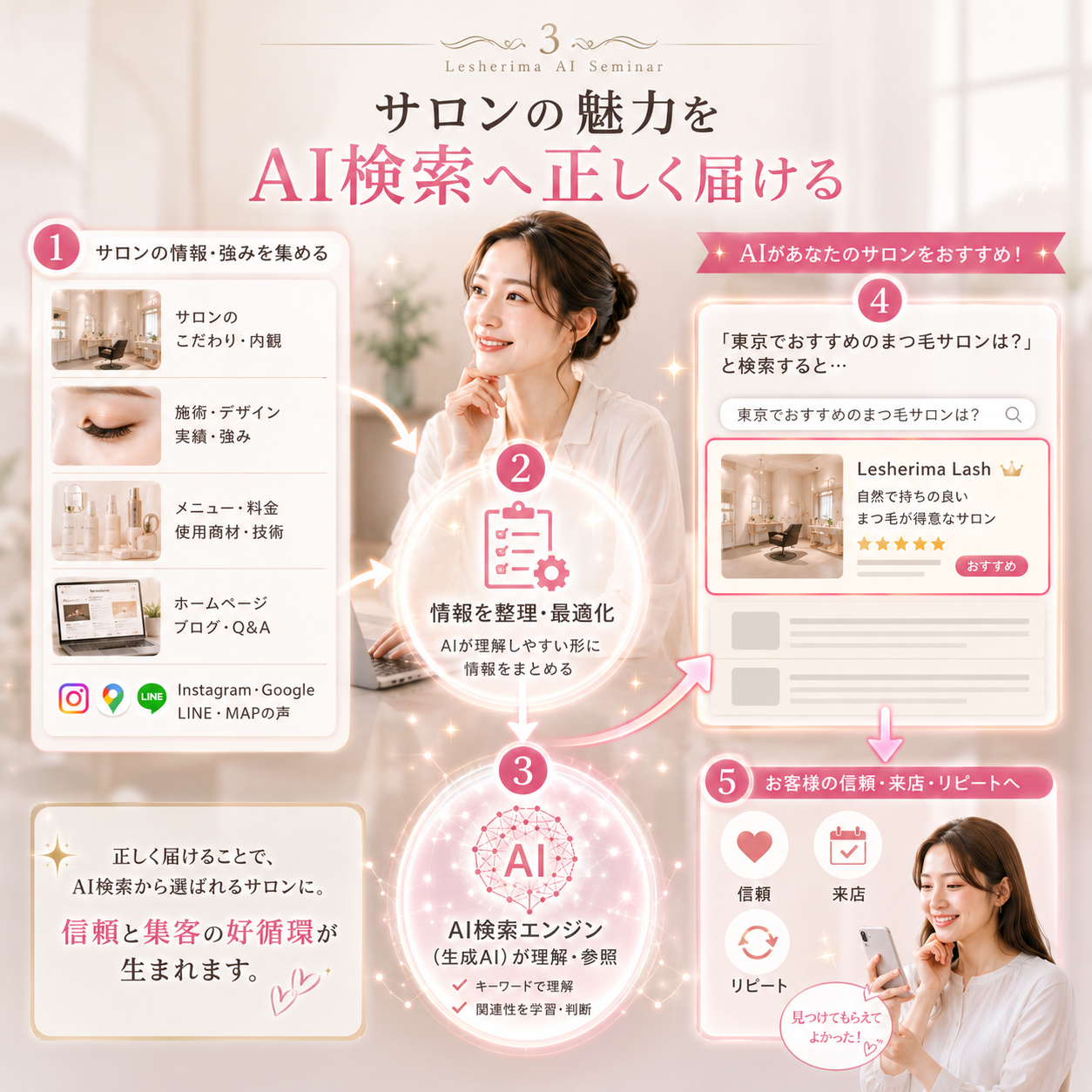 美容サロン特化 AI検索最適化実践講座 GEO・AIO・LLMOで“AIに選ばれるサロン”を作る3時間セミナー