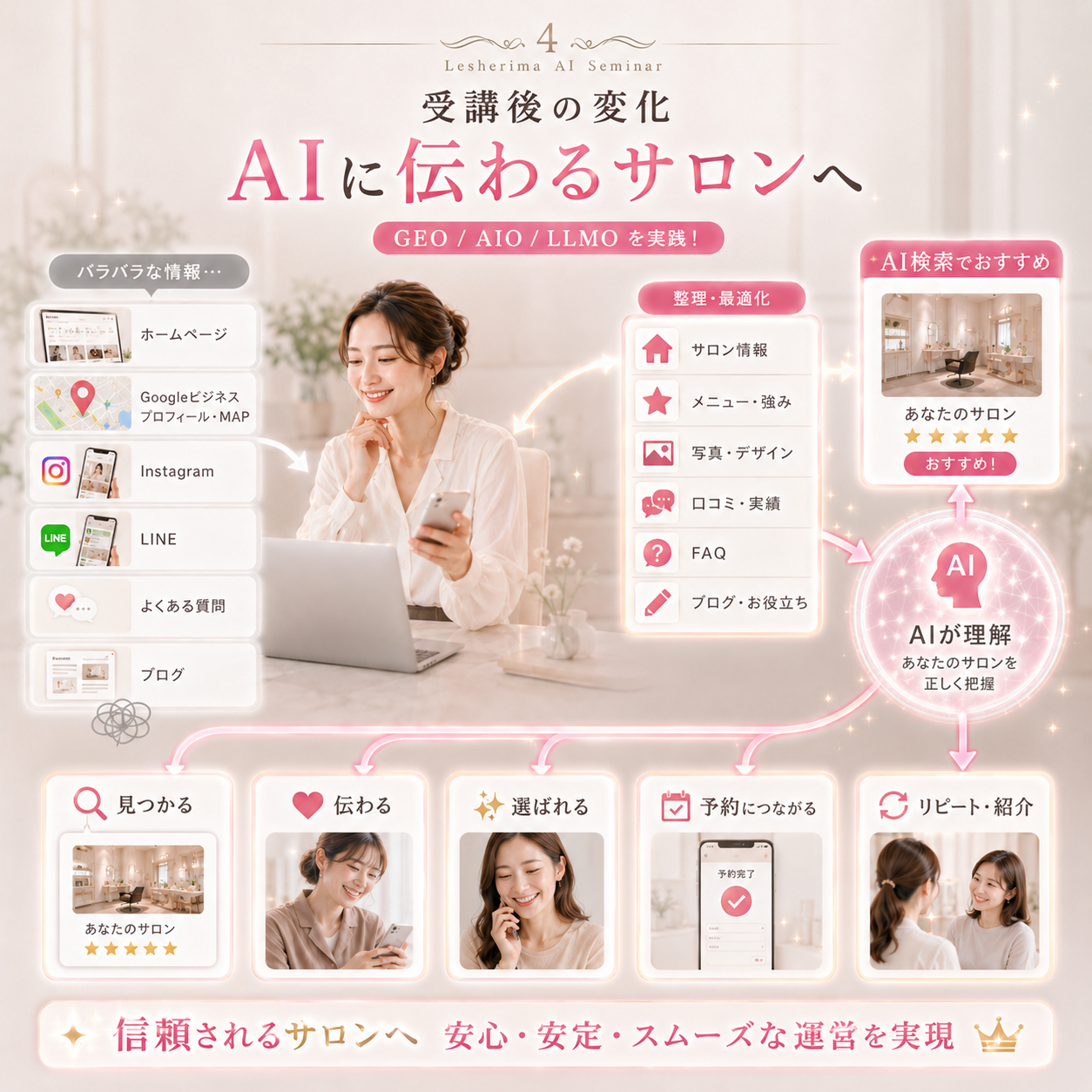 美容サロン特化 AI検索最適化実践講座 GEO・AIO・LLMOで“AIに選ばれるサロン”を作る3時間セミナー
