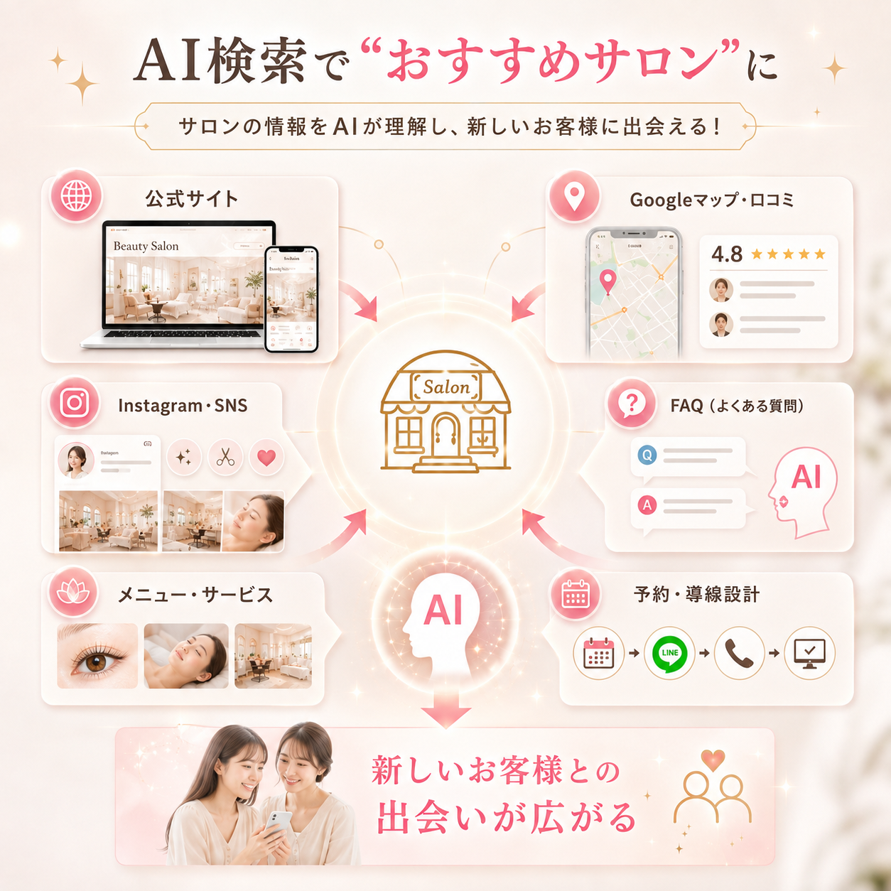 美容サロン特化 AI検索最適化実践講座 GEO・AIO・LLMOで“AIに選ばれるサロン”を作る3時間セミナー