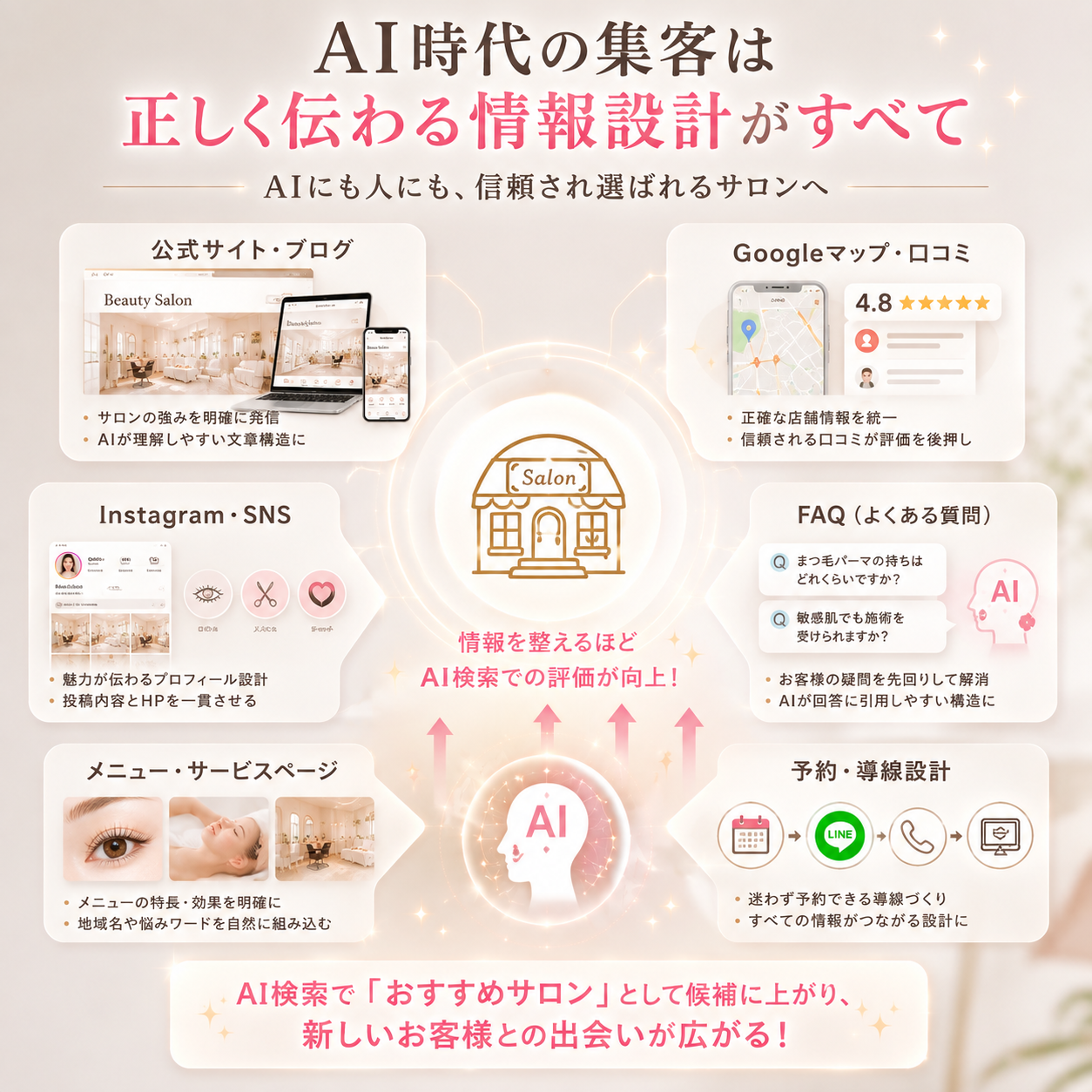 美容サロン特化 AI検索最適化実践講座 GEO・AIO・LLMOで“AIに選ばれるサロン”を作る3時間セミナー
