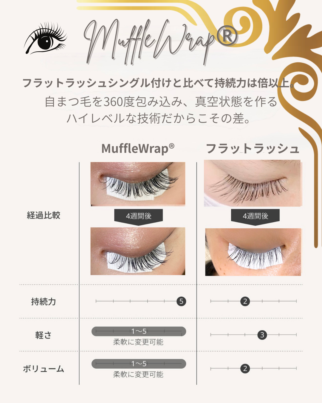 特許技術マツエク☆マッフルラップ®オンラインセミナーコース☆